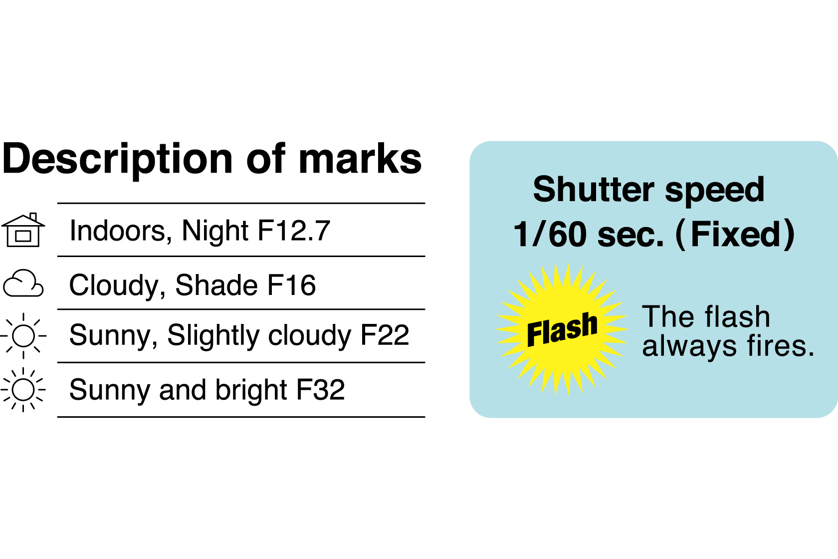 Image describing brightness adjustable Dial